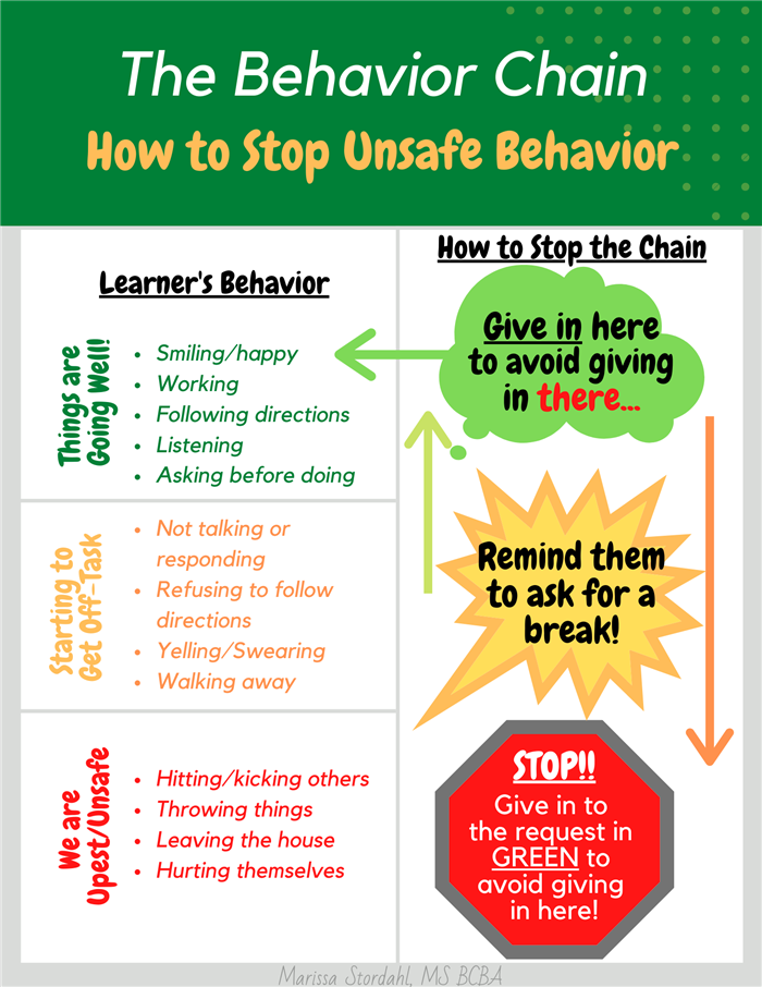 How to stop unsafe behavior 